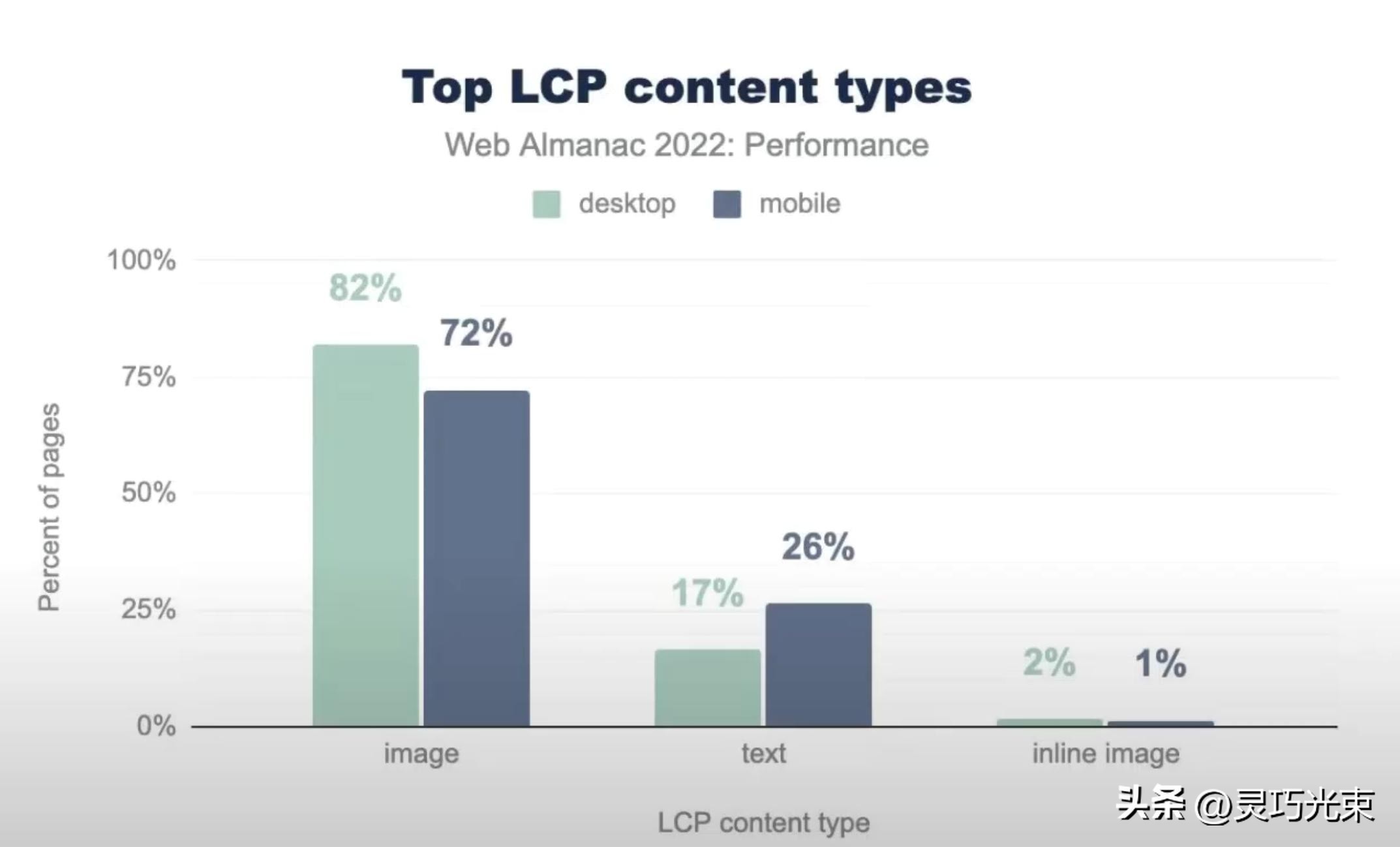 没内容的网站怎么优化_网站性能优化_图片加载优化