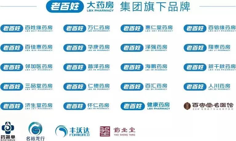 老百姓大药房加盟方式_返乡创业加盟_老百姓大药房加盟招商