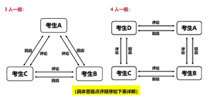 国考整个时间流程_结构化小组面试形式详解_国考税务局面试流程解析