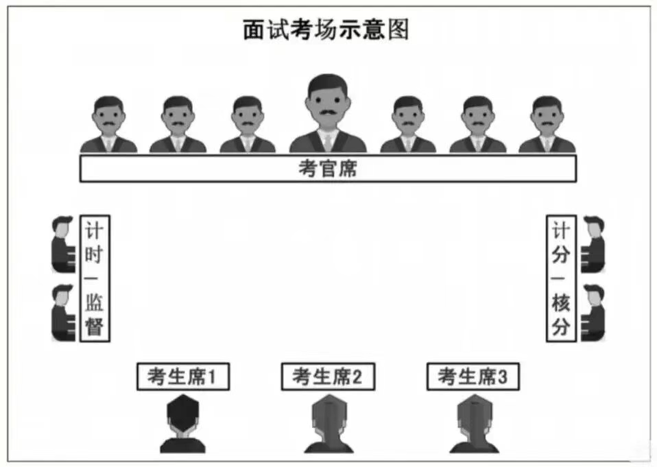 国考税务局面试流程解析_结构化小组面试形式详解_国考整个时间流程
