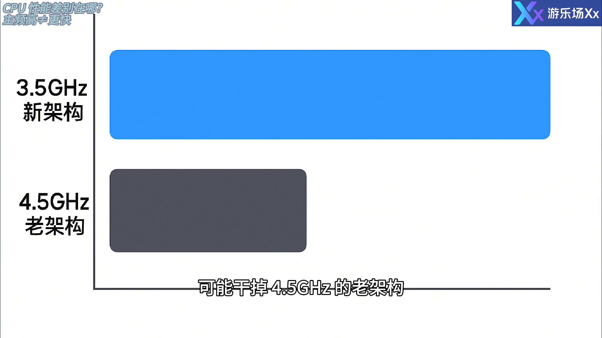 内存频率跟cpu有关系吗_IPC架构缓存散热影响_CPU主频性能差异