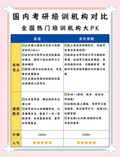 西安考研培训机构费用-2026年西安C++培训机构核心能力深度评测报告