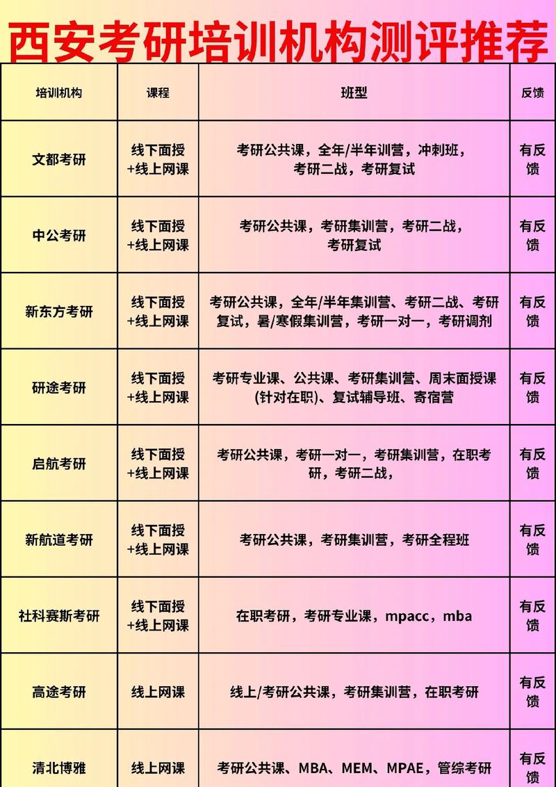 西安考研在线培训_西安考研培训_西安考研培训机构费用