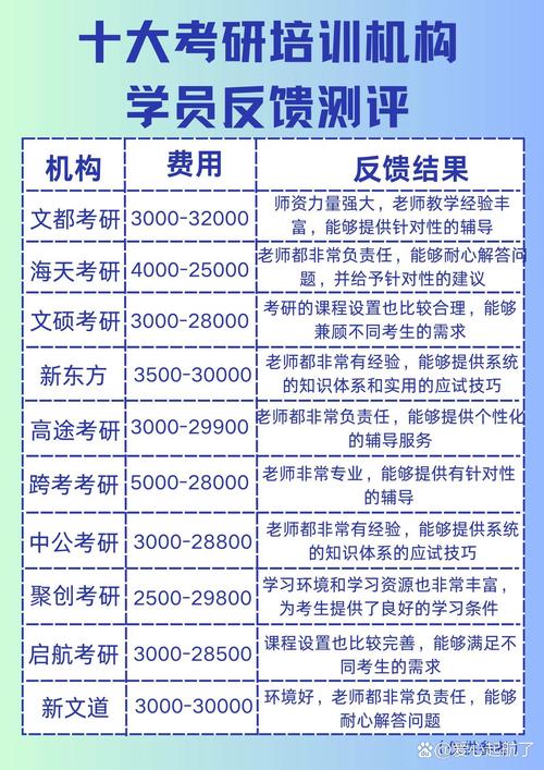 西安考研培训机构费用_西安考研培训_西安考研在线培训