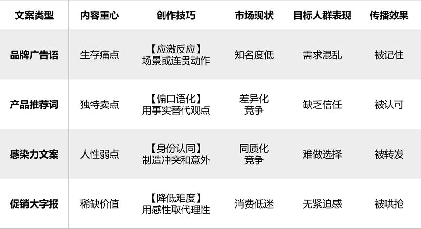 广告语需要注意的地方-产品贱卖，就是没选对宣传文案