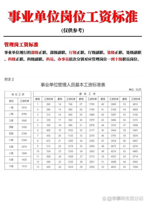 山东事业单位工资标准表-山东事业单位高层次人才可领年薪或协议工资