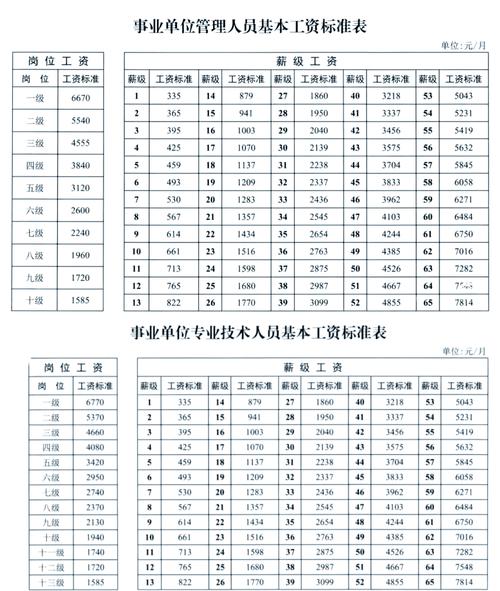 山东事业单位高层次人才政策_山东事业单位工资标准表_山东事业单位高层次人才收入分配激励机制