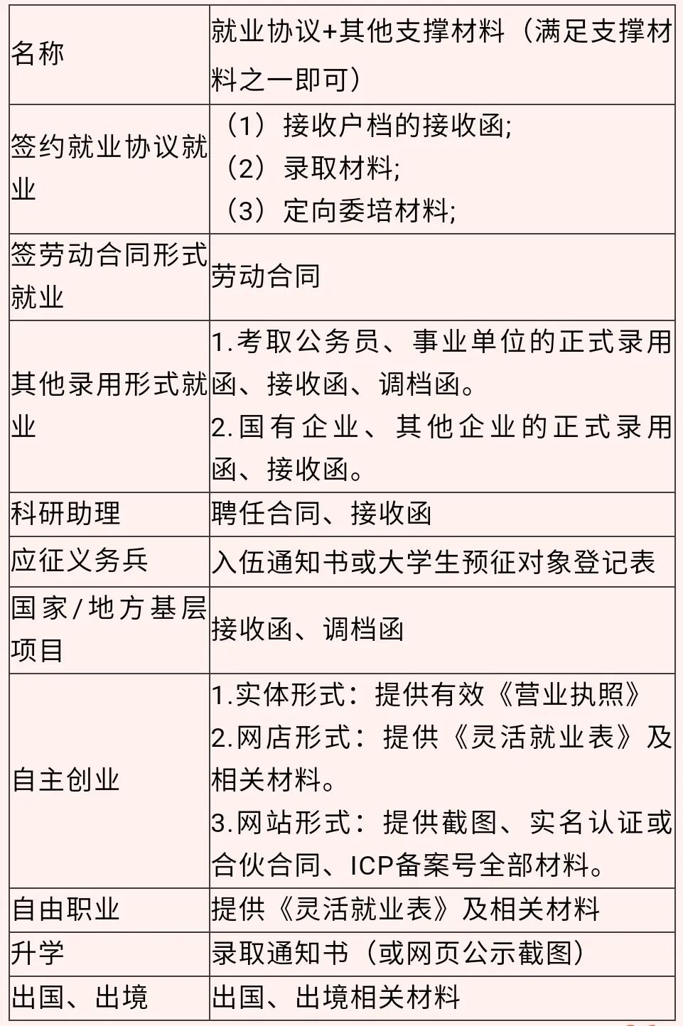 离职证明印章没有编号_离职证明公章上没有数字_离职证明章盖的不清楚