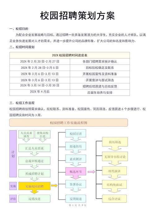 参加学校招聘会需要准备哪些材料_大学生就业形势严峻_企业校园招聘准备