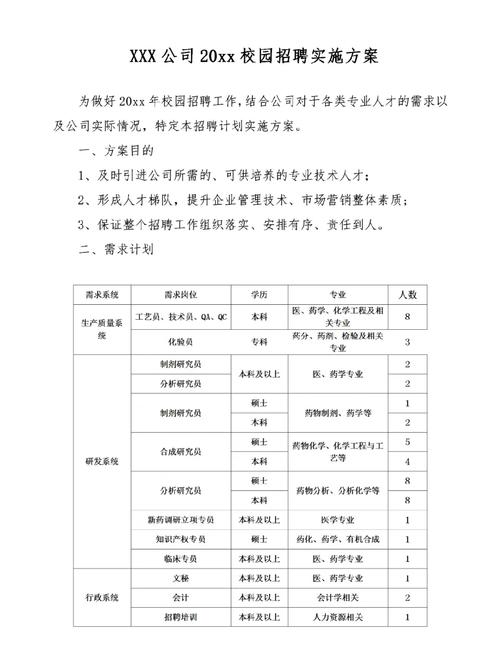 企业校园招聘准备_大学生就业形势严峻_参加学校招聘会需要准备哪些材料