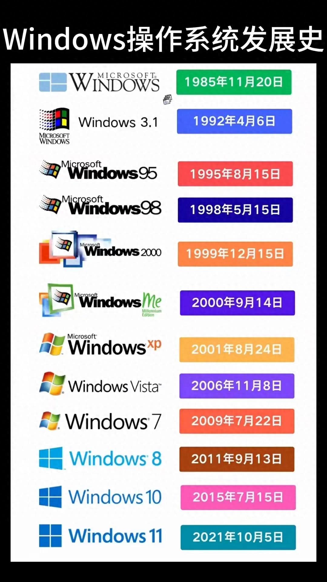 笔记本内存多大好-笔记本电脑内存越大越好嘛？买电脑多大内存才够用？不要再踩坑啦