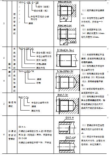 机械工程专业毕业设计指导书_机械工程实用图样精编手册国家标准 最新机械制图 技术制图图样实例