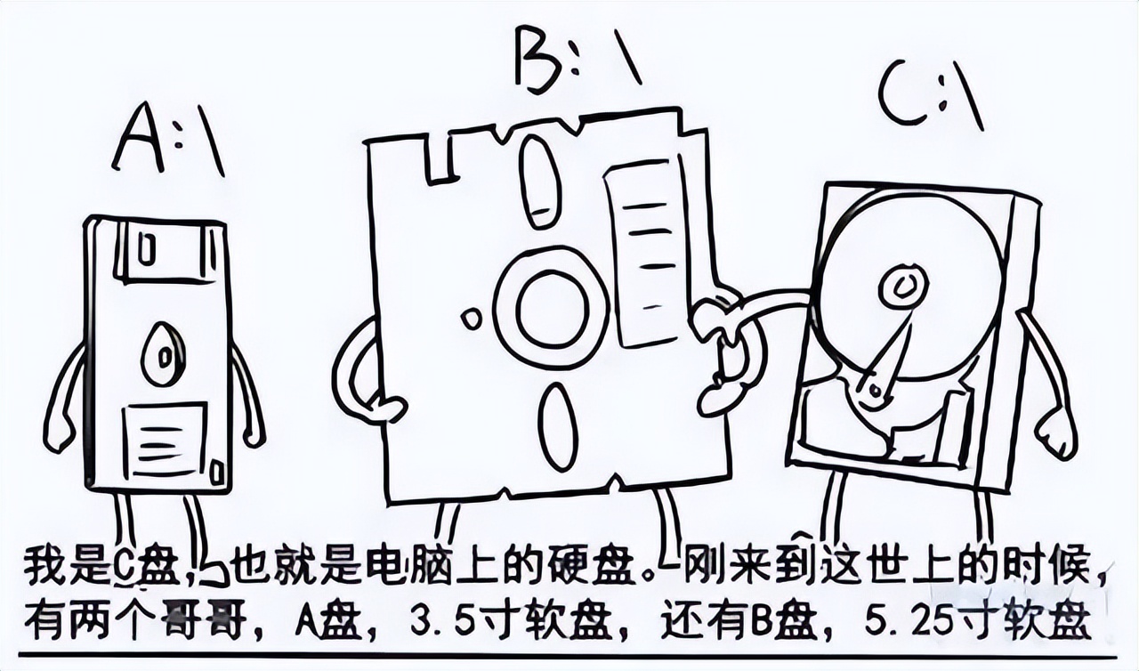 电脑盘符历史_A盘B盘C盘由来_我的电脑为什么没有e盘和f盘