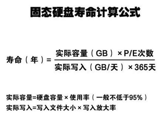 ssd硬盘通电时间怎么看_SSD和HDD哪个更耐用_固态硬盘寿命与机械硬盘寿命比较