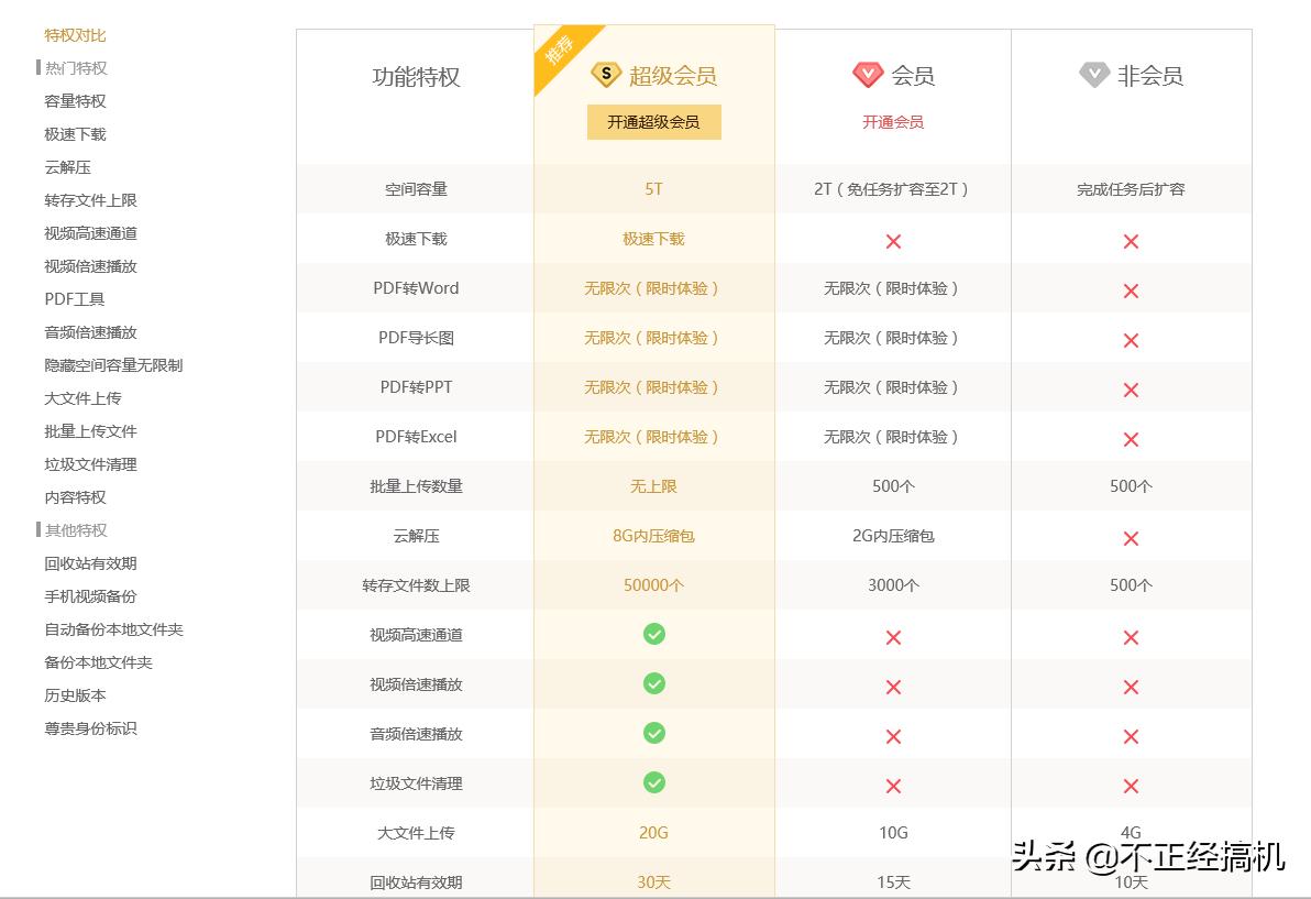 百度网盘免费提速方法_百度云下载速度慢解决方法_电脑端不限速技巧