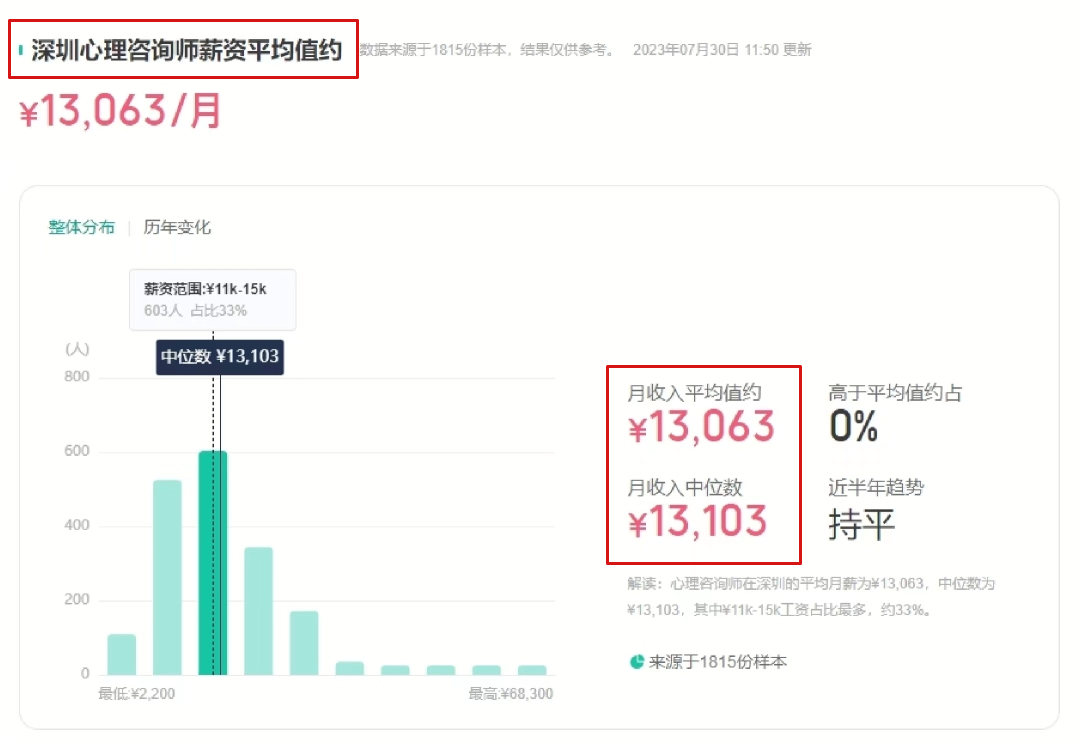 深圳心理咨询师好考么-深圳心理咨询师报考截止通知!