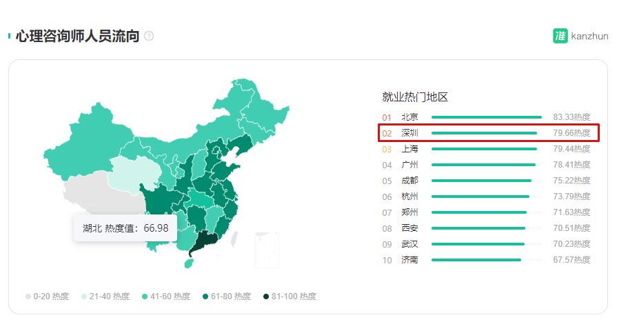 心理咨询师就业前景_深圳心理咨询师好考么_深圳心理咨询师报考条件