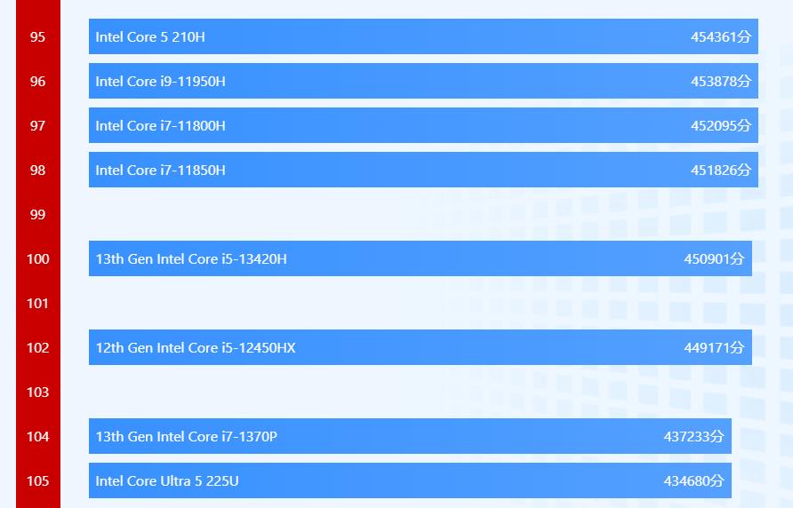 笔记本内存条价格走势2024_笔记本内存条价格走势_内存条价格笔记本