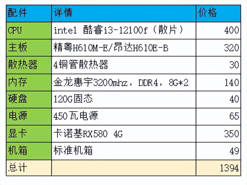 最低电脑配置方案_全新配件组装电脑价格_换个电脑主机箱多少钱