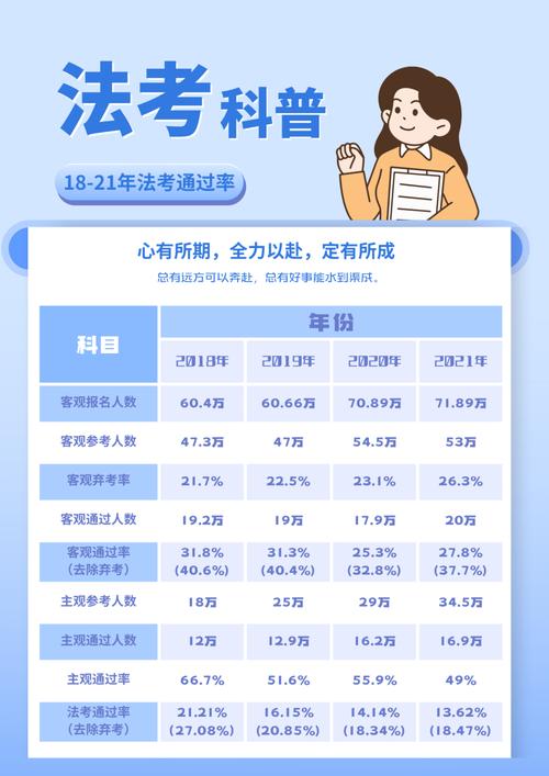 国家司法考试广东报考人数_全国司法考试通过率排名_广东司法考试缺考率