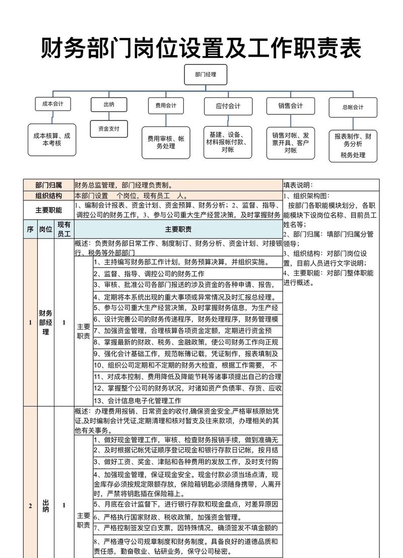 会计电算化总结和认识-会计电算化岗位设置