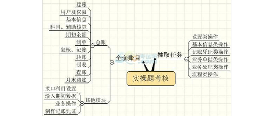 会计电算化岗位设置_电算化会计系统岗位要求_会计电算化总结和认识