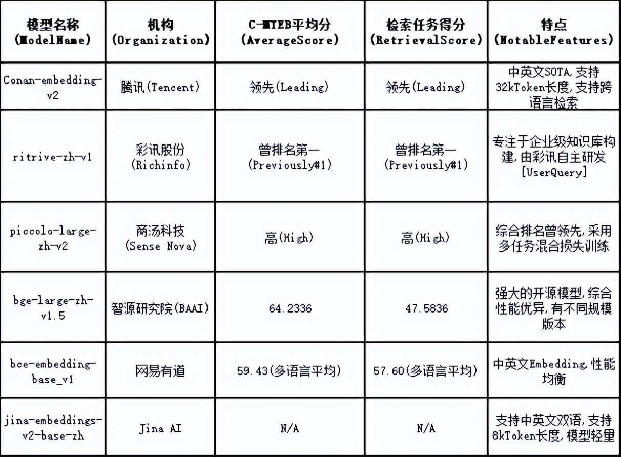 聊天机器人知识库下载-AI知识库前沿：语义向量检索引领大厂竞相入局