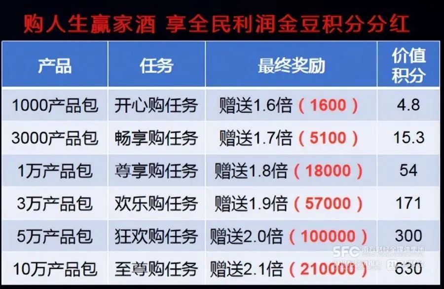 网上买酒去哪个网站_买酒返积分骗局_买酒荐股骗局