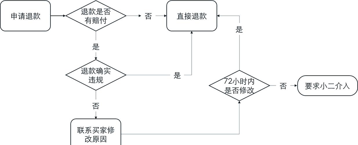 淘宝网的30保证金能退吗_千牛后台保证金管理_千牛保证金退还条件