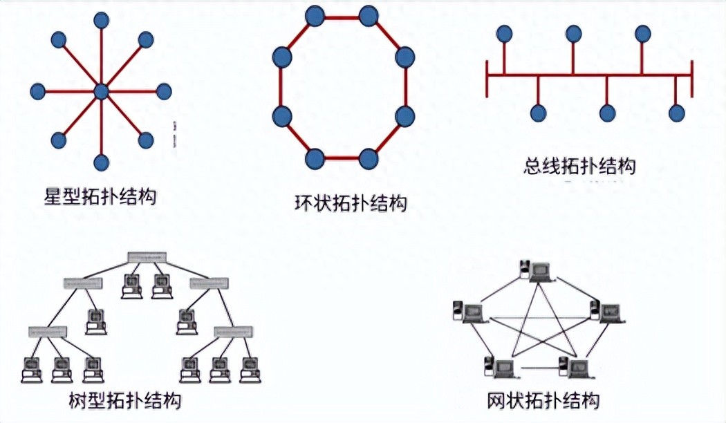信息技术课的发展历程-义教“信息科技”教学实施 | 原理探究:探索计算机网络的发展历程与应用的教学实践