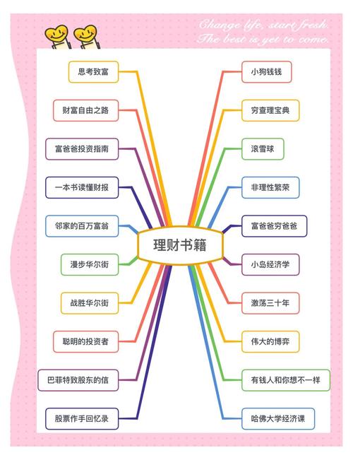 投资理财书籍推荐_哪里可以找到理财方面的书_构建财富护城河的书籍