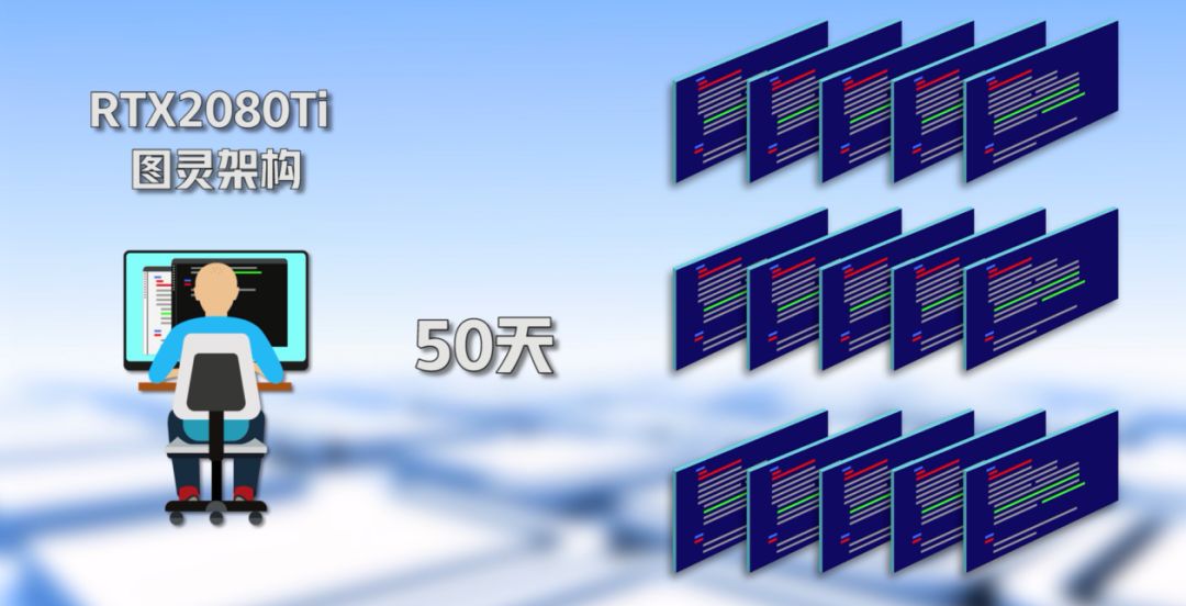 显卡品牌对比_如何选择显卡_怎么看电脑显卡大小