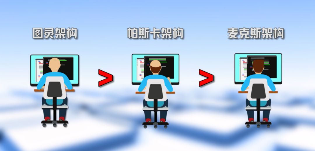 怎么看电脑显卡大小_如何选择显卡_显卡品牌对比