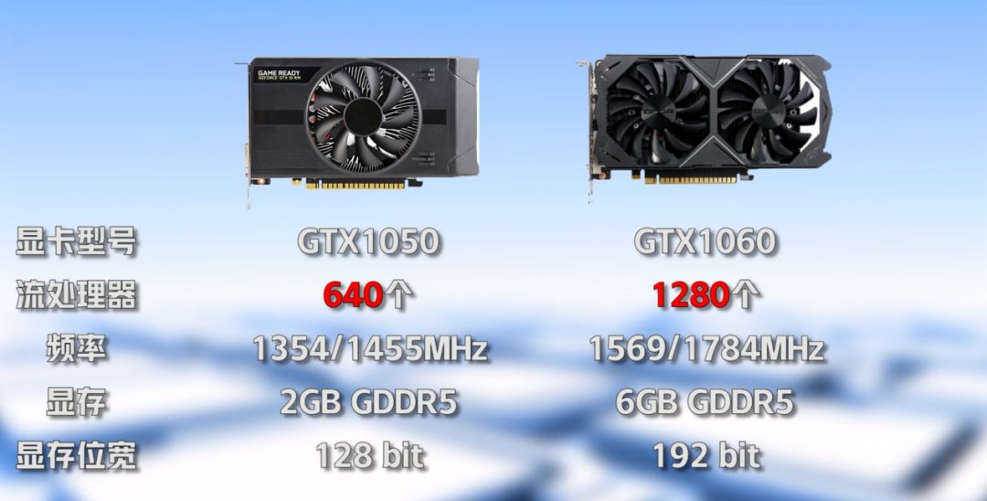 如何选择显卡_显卡品牌对比_怎么看电脑显卡大小