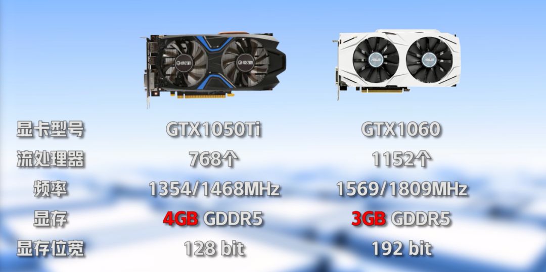 如何选择显卡_显卡品牌对比_怎么看电脑显卡大小