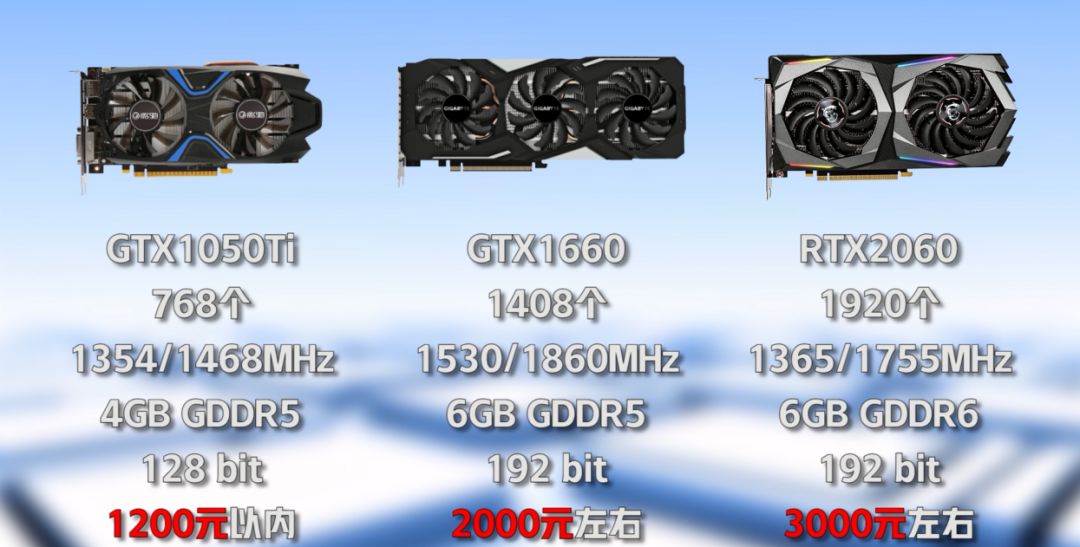 如何选择显卡_显卡品牌对比_怎么看电脑显卡大小