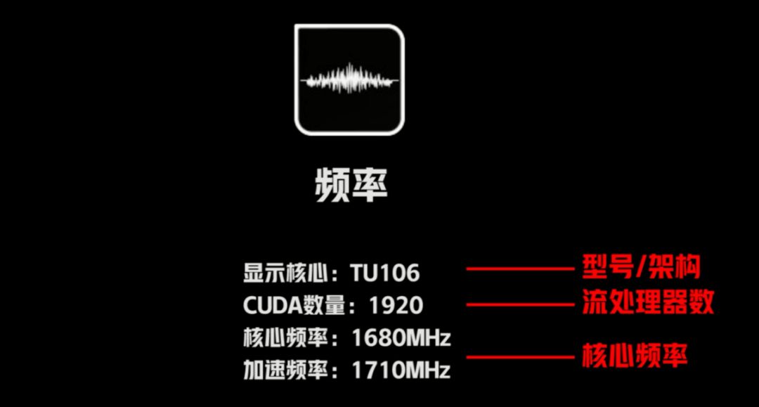 怎么看电脑显卡大小_如何选择显卡_显卡品牌对比