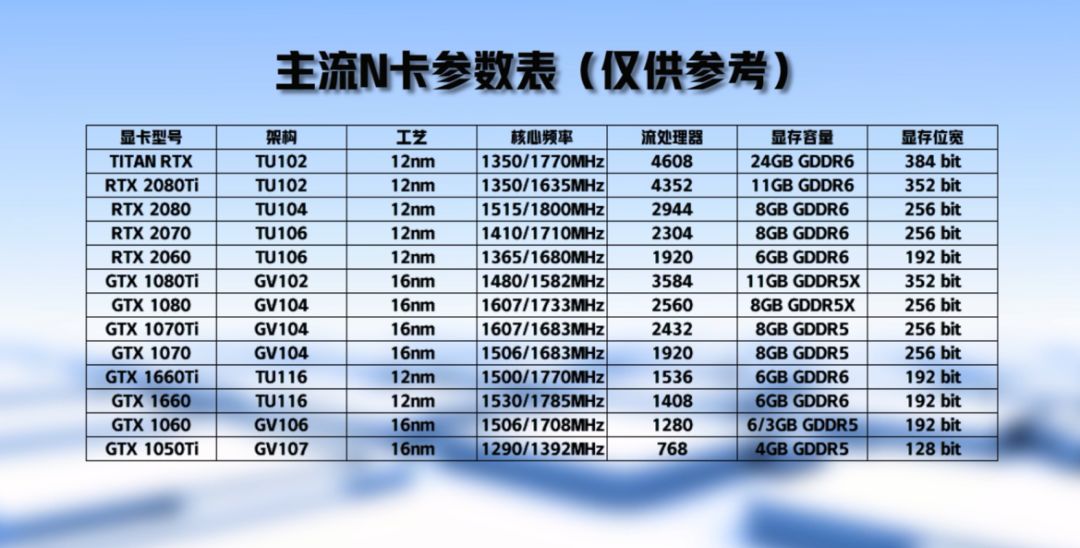 如何选择显卡_怎么看电脑显卡大小_显卡品牌对比