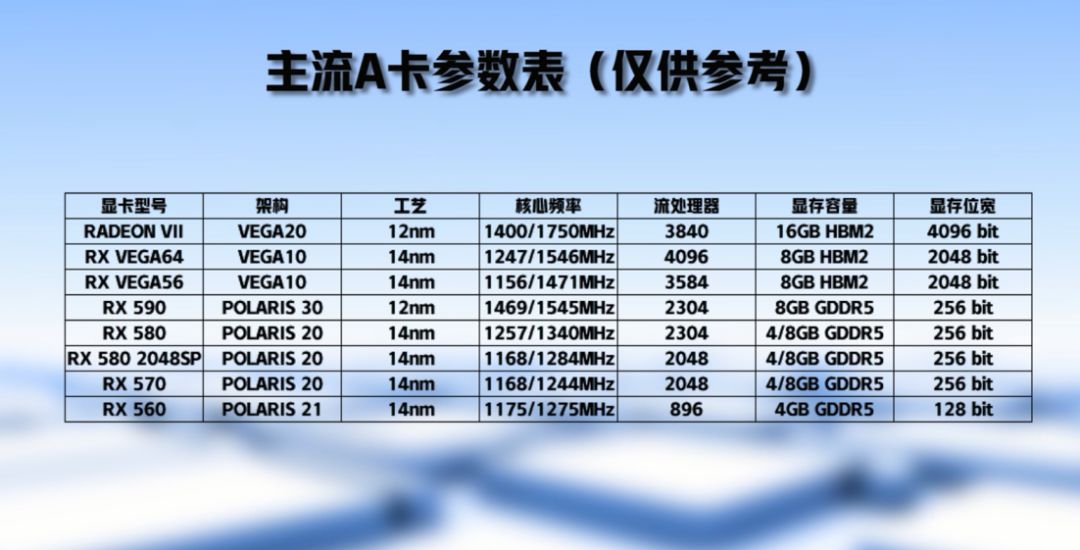 显卡品牌对比_怎么看电脑显卡大小_如何选择显卡