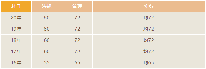山东二级建造师成绩查询时间2026_二级建造师成绩查询时间_二建各地查分入口汇总