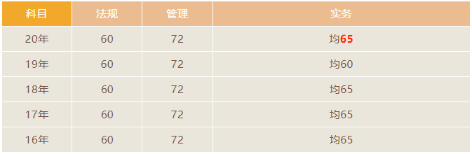 二建各地查分入口汇总_二级建造师成绩查询时间_山东二级建造师成绩查询时间2026