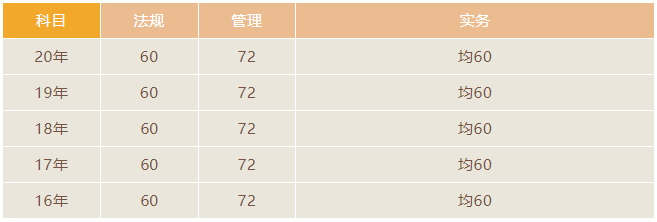 二建各地查分入口汇总_二级建造师成绩查询时间_山东二级建造师成绩查询时间2026