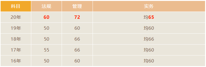 山东二级建造师成绩查询时间2026_二建各地查分入口汇总_二级建造师成绩查询时间