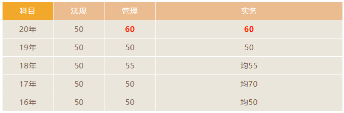 二级建造师成绩查询时间_山东二级建造师成绩查询时间2026_二建各地查分入口汇总
