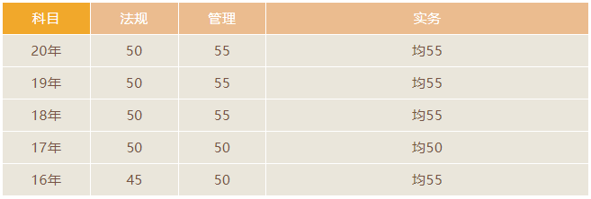 二建各地查分入口汇总_山东二级建造师成绩查询时间2026_二级建造师成绩查询时间