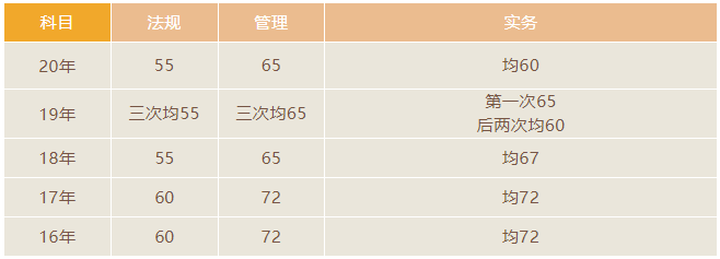 二级建造师成绩查询时间_山东二级建造师成绩查询时间2026_二建各地查分入口汇总