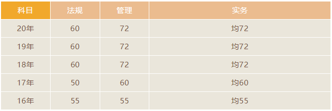山东二级建造师成绩查询时间2026_二级建造师成绩查询时间_二建各地查分入口汇总