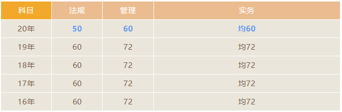 二级建造师成绩查询时间_二建各地查分入口汇总_山东二级建造师成绩查询时间2026