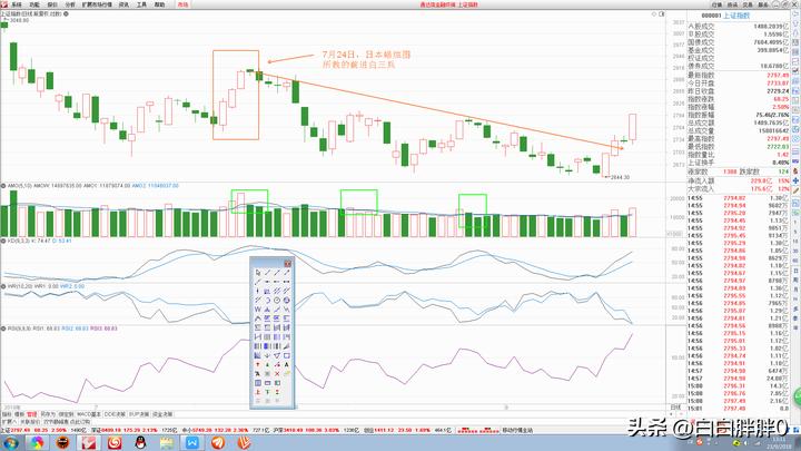 蜡烛图K线分析_日本蜡烛图技术书籍下载_K线图技术分析