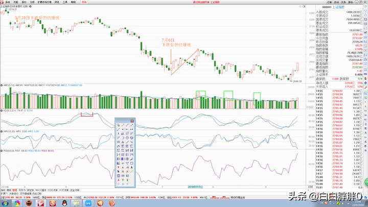 日本蜡烛图技术书籍下载_蜡烛图K线分析_K线图技术分析
